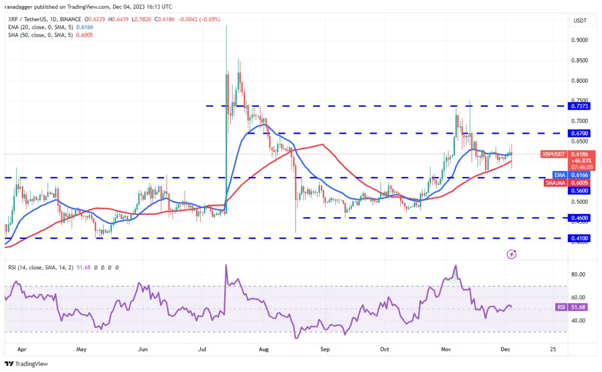 Ulaş Utku Bozdoğan: DOGE, LINK, ADA, SOL ve Bu 4 Coin İçin Al-Sat Seviyeleri! 5