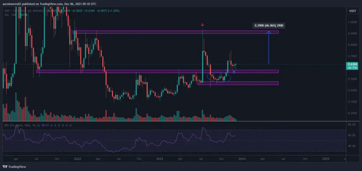 Ulaş Utku Bozdoğan: Düzeyler Belirlendi: Bu 4 Altcoin Maksatlarına Koşacak! 1