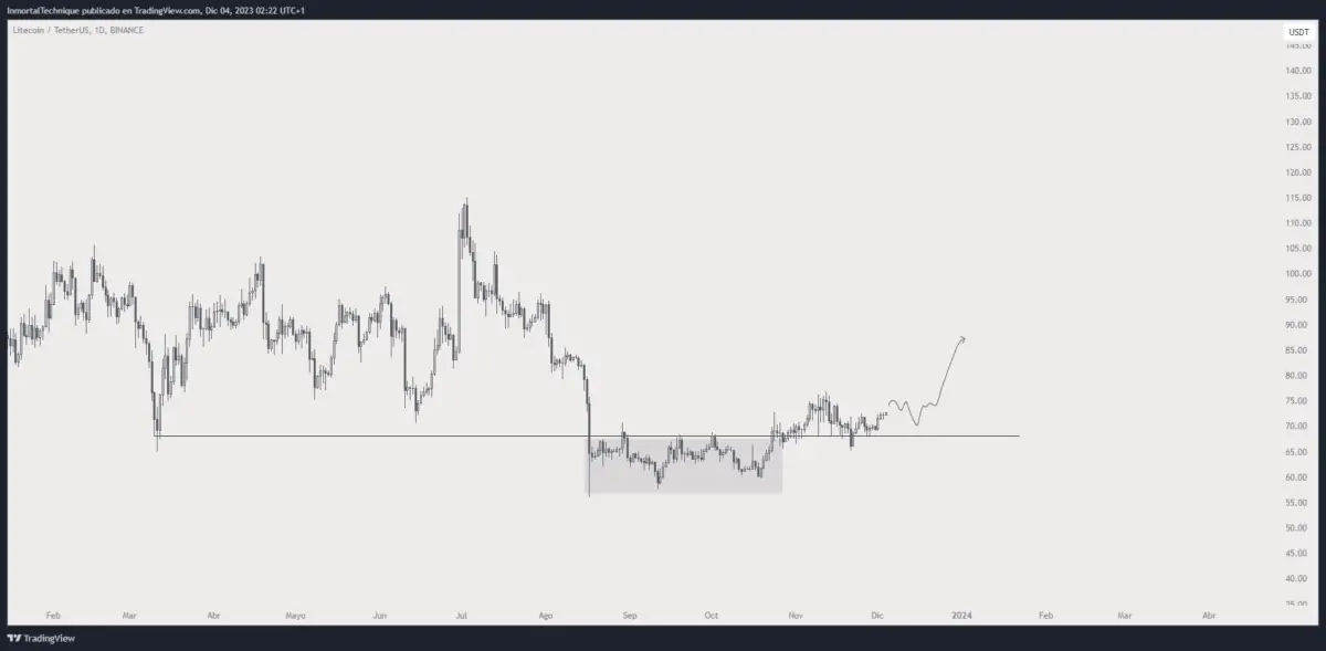 Ulaş Utku Bozdoğan: Düzeyler Belirlendi: Bu 4 Altcoin Maksatlarına Koşacak! 4