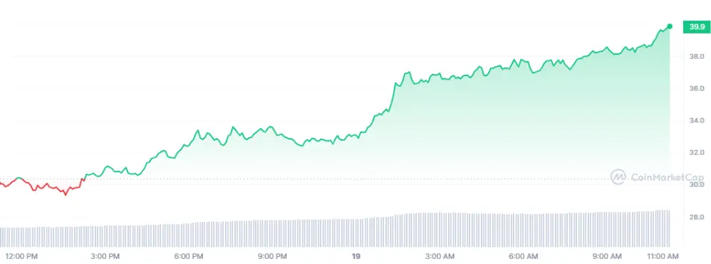 Ulaş Utku Bozdoğan: INJ ve Bu 8 Altcoin Uçuyor: Noel Baba Rallisi mi? 2