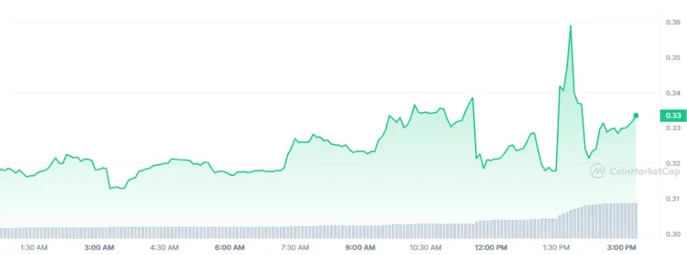 Ulaş Utku Bozdoğan: Küresel Şirketten Bu Altcoin’e Stratejik Yatırım: Fiyat Sıçradı! 1