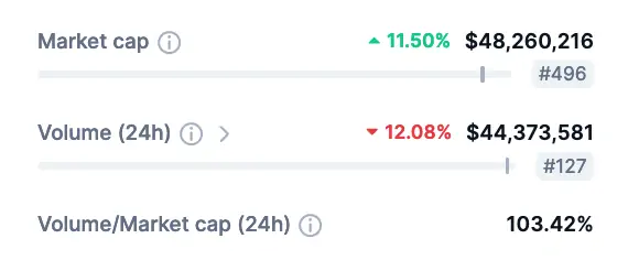 Ulaş Utku Bozdoğan: Short Squeeze Rampasına Oturdular: Bu 2 Altcoin Fırlayabilir! 3