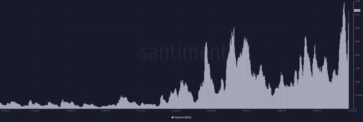 Ulaş Utku Bozdoğan: SOL Uçarken Bu 3 Altcoin’de de Yükseliş Beklentisi Var! 2