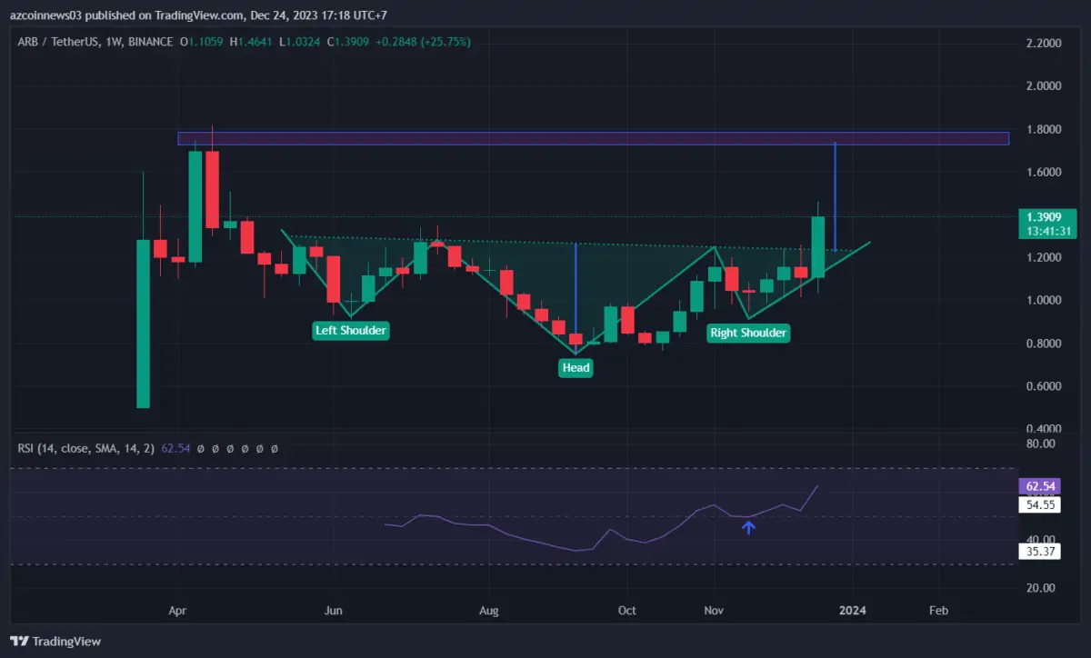 Ulaş Utku Bozdoğan: SOL Uçarken Bu 3 Altcoin’de de Yükseliş Beklentisi Var! 3