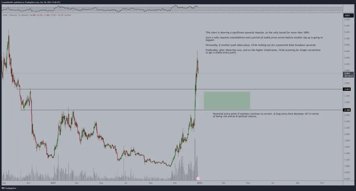 Ulaş Utku Bozdoğan: Tanınan Analist Gayeleri Verdi: Bu 3 Altcoin İçin Güçlü Ralli Bekliyor! 4