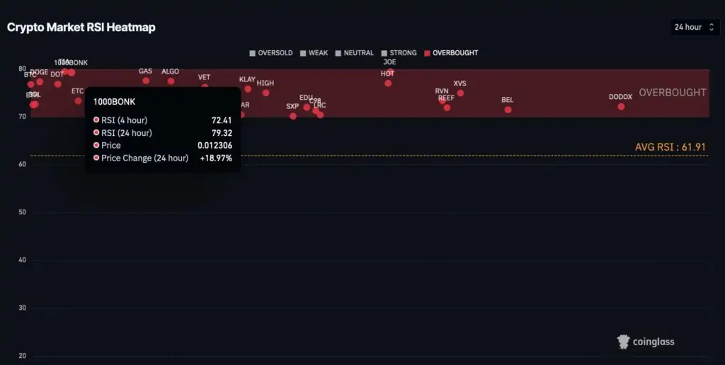 Ulaş Utku Bozdoğan: Uzman Görüşü: Bu 3 Altcoin Çok Isındı, El Yakabilir! 1