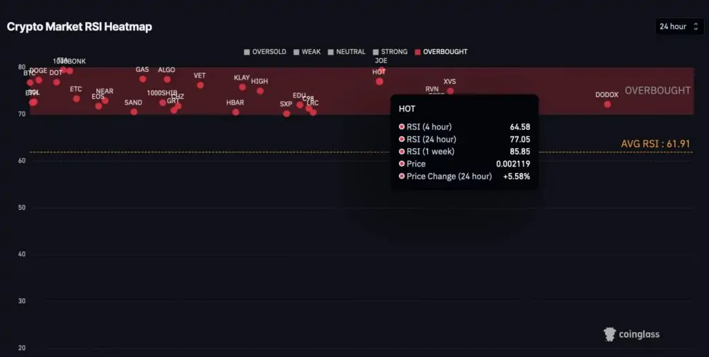 Ulaş Utku Bozdoğan: Uzman Görüşü: Bu 3 Altcoin Çok Isındı, El Yakabilir! 2