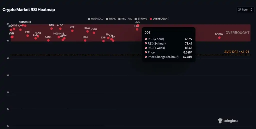 Ulaş Utku Bozdoğan: Uzman Görüşü: Bu 3 Altcoin Çok Isındı, El Yakabilir! 3