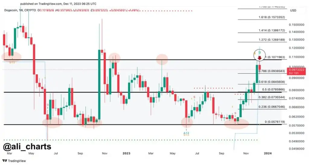 Ulaş Utku Bozdoğan: Uzman Görüşü: Cazip Yatırım Fırsatı Arayanlar İçin 4 Altcoin! 1