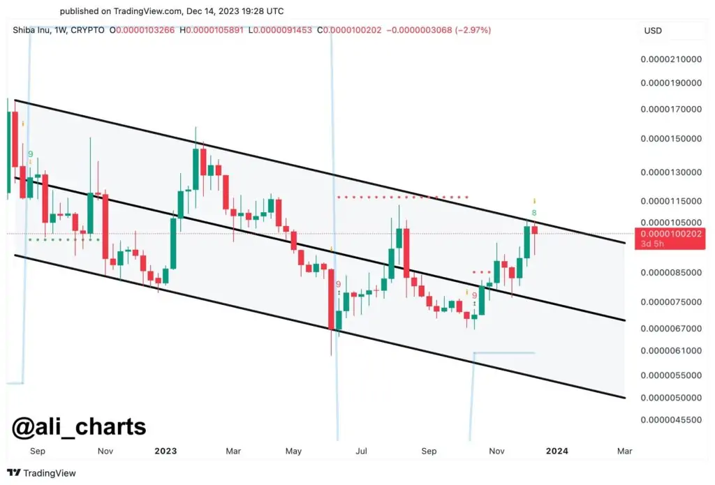 Ulaş Utku Bozdoğan: Uzman Görüşü: Cazip Yatırım Fırsatı Arayanlar İçin 4 Altcoin! 2