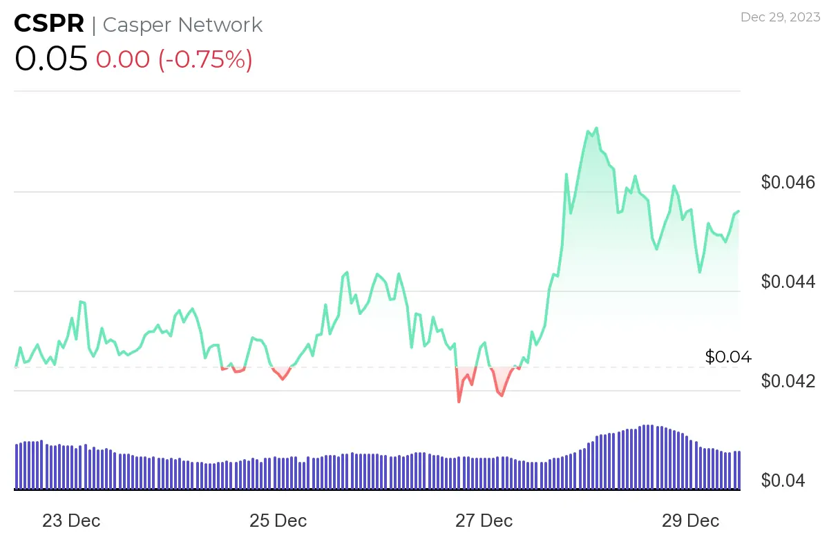 Ulaş Utku Bozdoğan: Uzman Görüşü: Haftaya Sepette Oysaydı Denilecek 3 Altcoin! 2