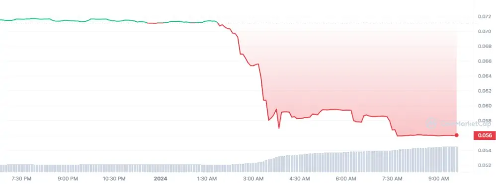 BTC Piyasası: Yeni Yılın Birinci Gününde O Altcoin Hacklendi: Fiyat Çöktü! 2